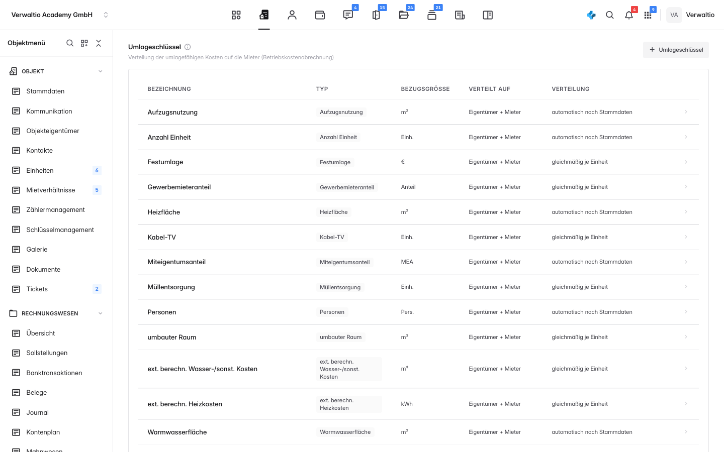 Liste der Umlageschlüssel eines Objekts mit Typ und Verteilung